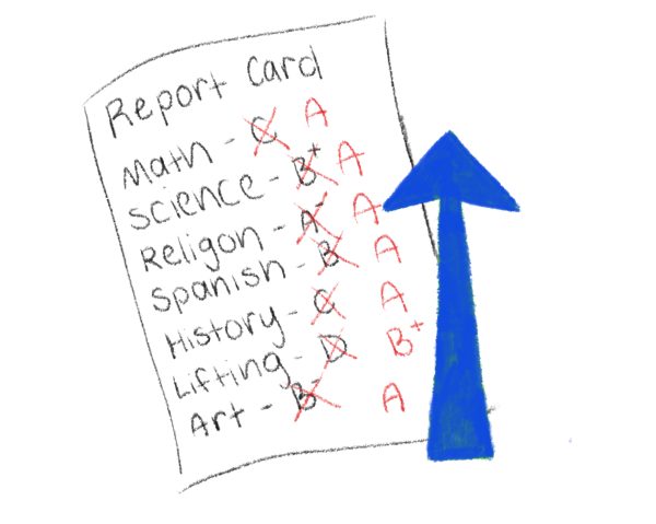 The importance of grades and the potential impact of grade inflation